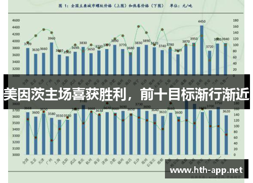 美因茨主场喜获胜利，前十目标渐行渐近