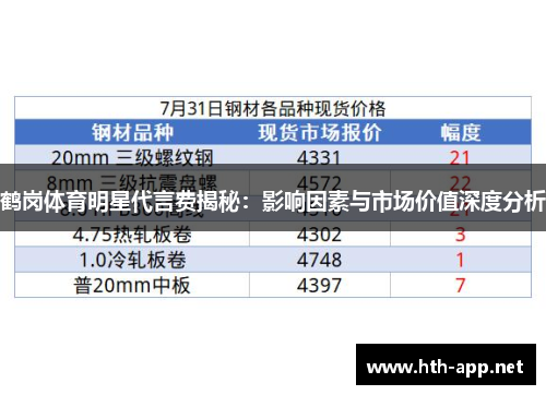 鹤岗体育明星代言费揭秘：影响因素与市场价值深度分析